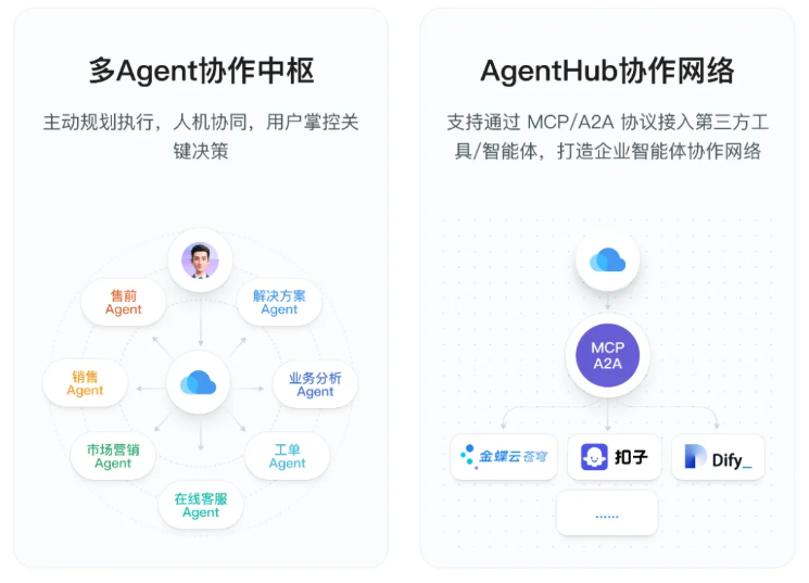 金蝶云·星空智能协同云：双云融合，灵动协同
