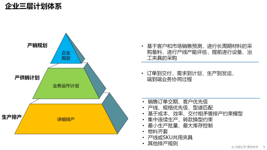 制造业内卷，金蝶AI星空以四大柔性生产响应方案破局
