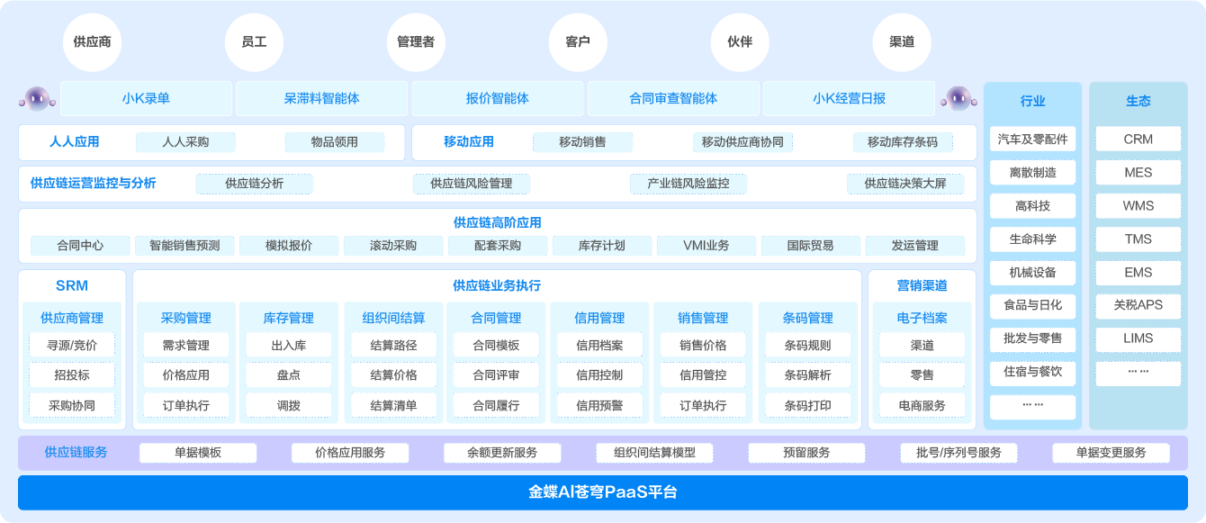 金蝶AI套件 供应链云