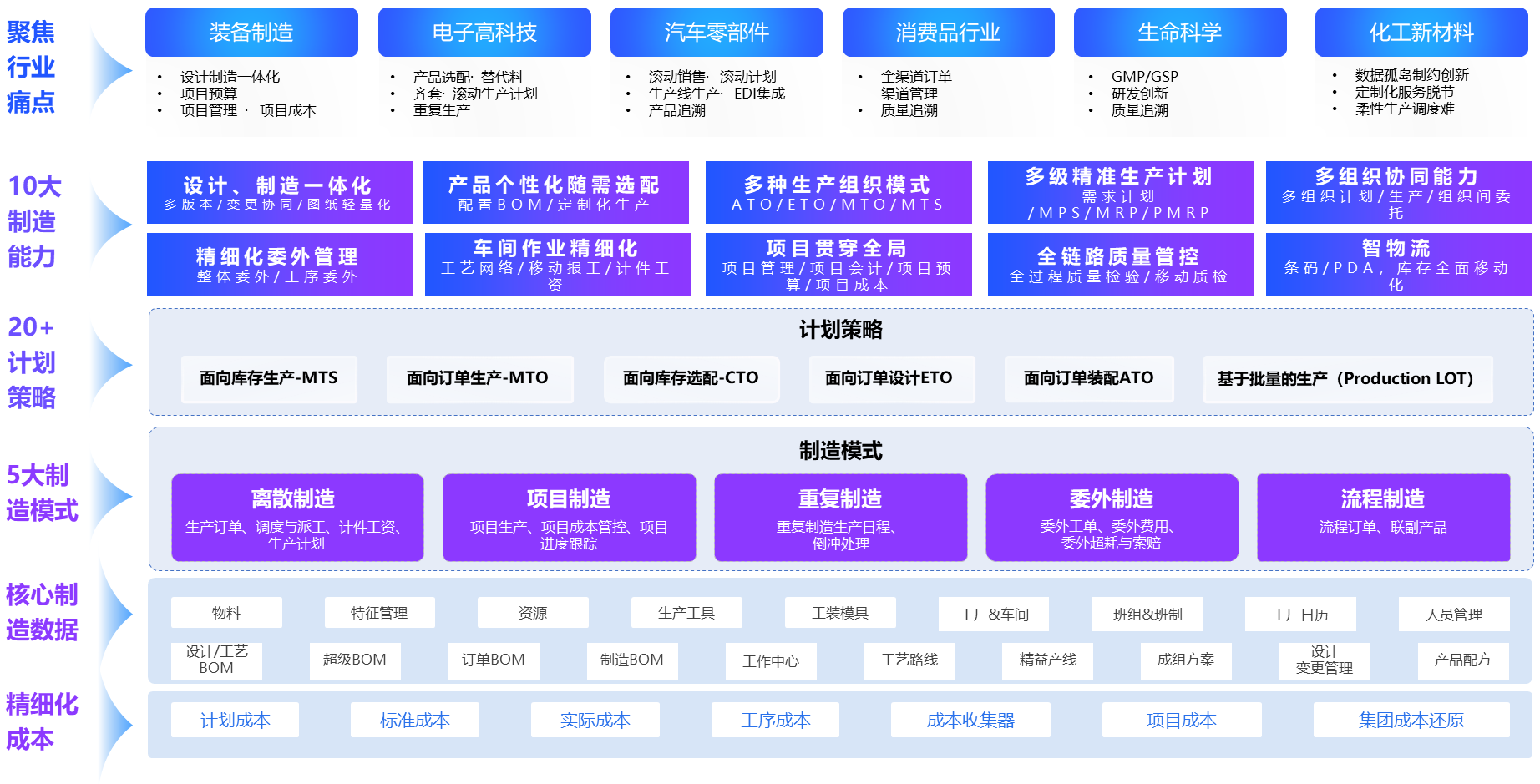 金蝶AI套件 制造云