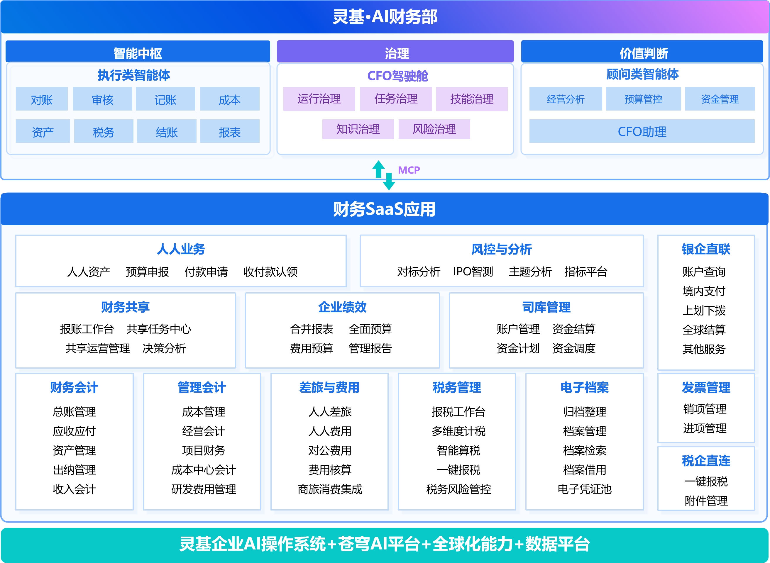 金蝶AI套件 财务云