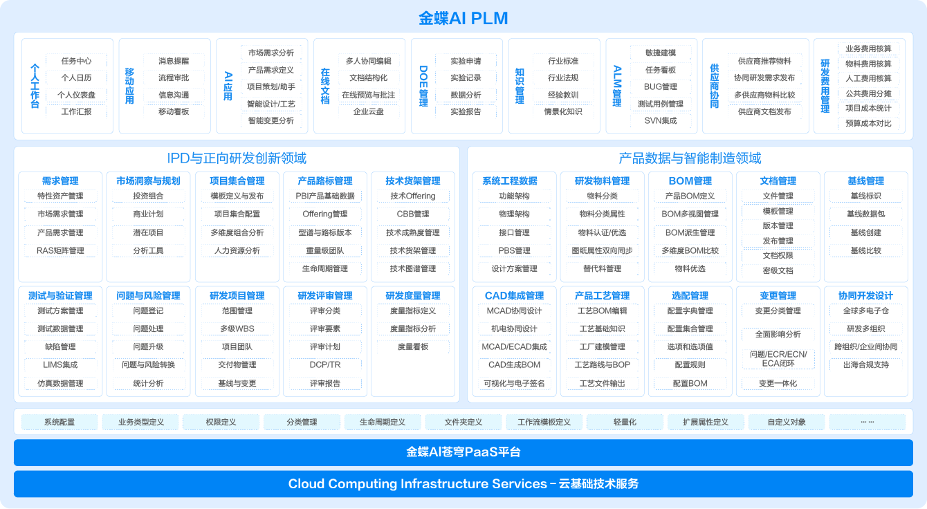 金蝶AI PLM