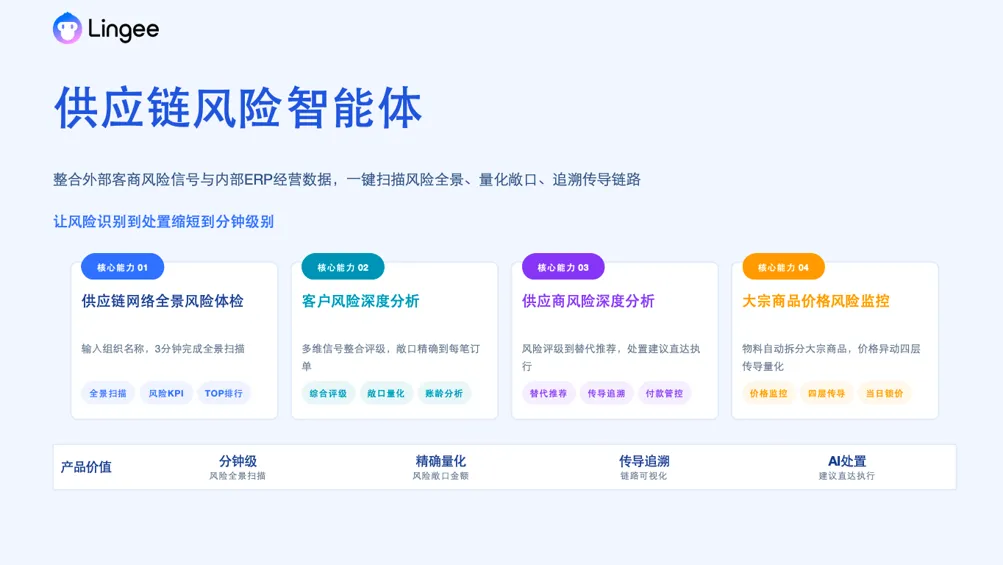 供应链四大风险压顶，灵基如何接招？