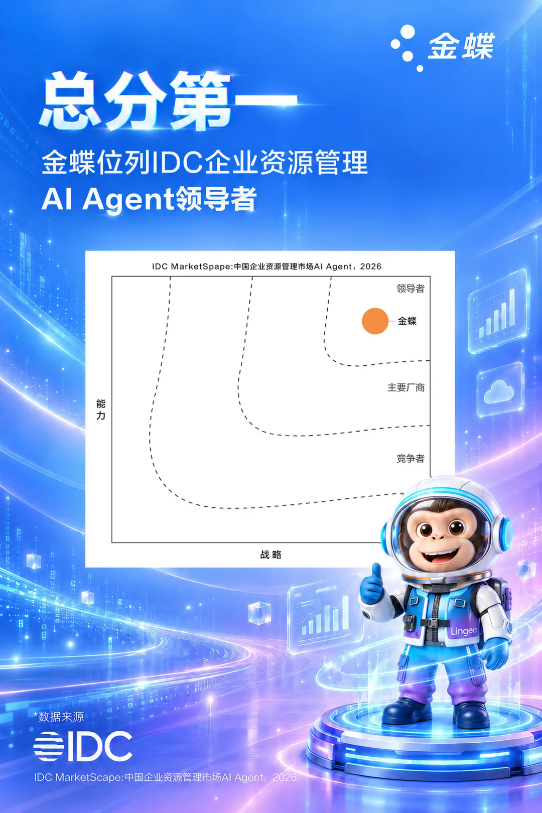 总分第一！金蝶，中国AI Agent领导者